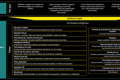ARQUITECTURA EMPRESARIAL