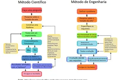 MÉTODOS científico e engenharia jigsaw puzzle