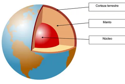 Planeta Tierra -estructura interna de la tierra