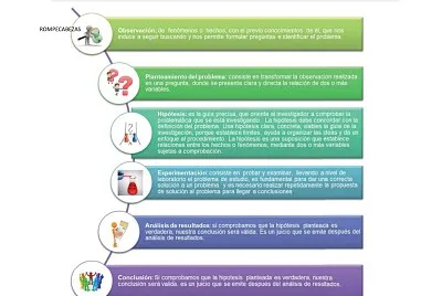 Método científico