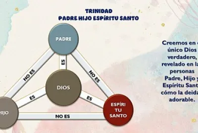 La Trinidad jigsaw puzzle