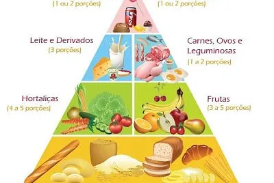 piramide alimentar