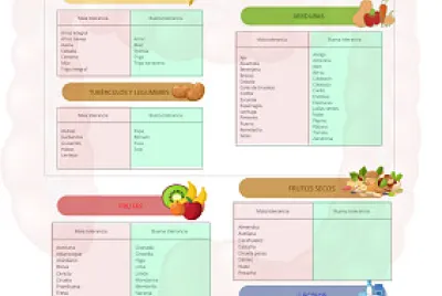 Alimentación SII