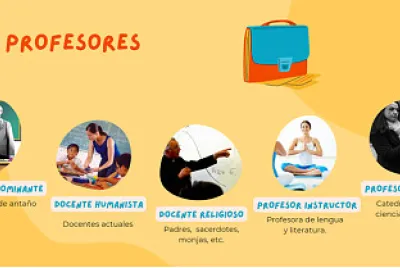 Docentes