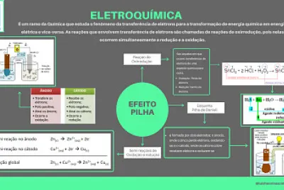 Eletroquimica