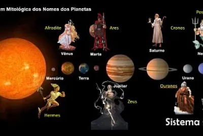 A origem mitológica do nome dos planetas