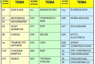 NOMs SST