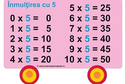 inmultirea jigsaw puzzle