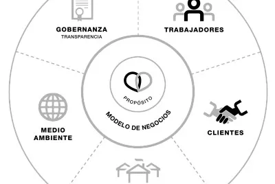 פאזל של Emprendimiento Social