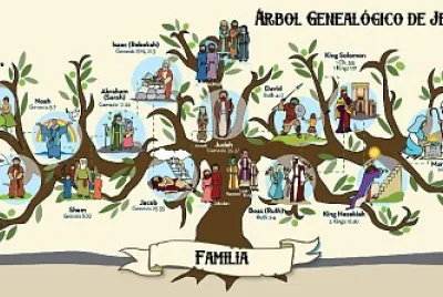Árbol Genealógico de Jesús