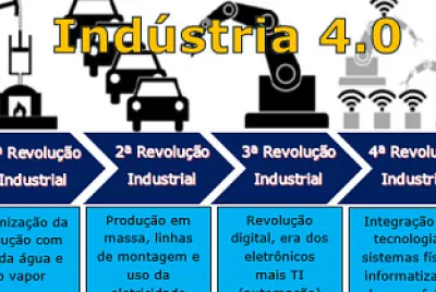industria