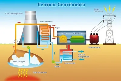 geotermica