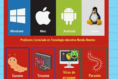 Sistemas operativos y virus jigsaw puzzle