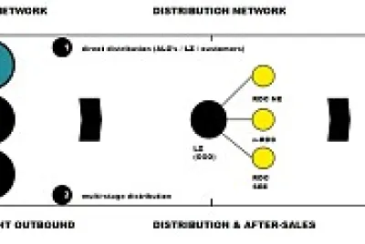 supply chain