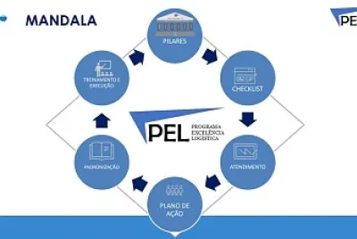 PEL - Programa Excelência Logística