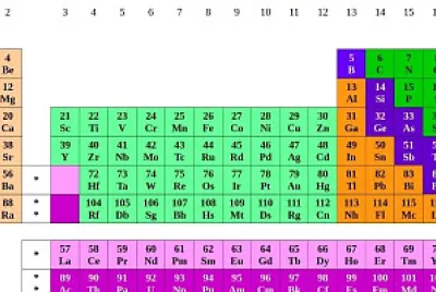 Tabla periódica de los elementos químicos.