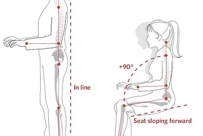 ERGONOMIA