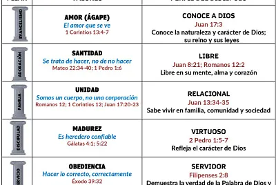 COMPROMISO PRACTICO jigsaw puzzle