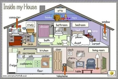Parts of the house