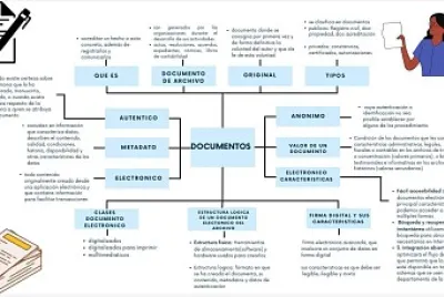 documentos jigsaw puzzle
