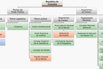 organigrama del Estado