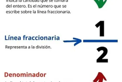 Diversión