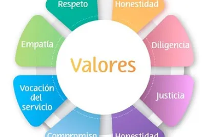 valores