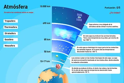 capas de la atmósfera