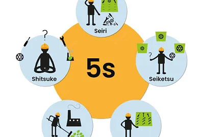 5S