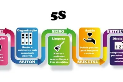 5S - METODO