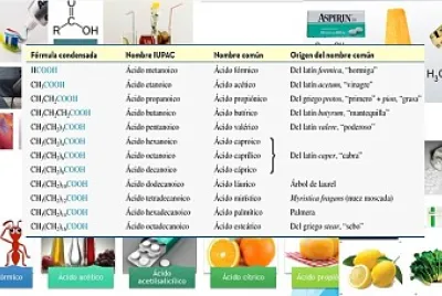 Tabla ácidos carboxílicos
