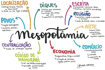 Mesopotâmia