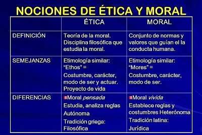 Repaso activo sobre los temas de exposición