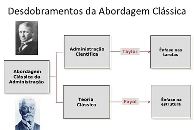 פאזל של ORGANIZAÇAO DAS EMPRESAS