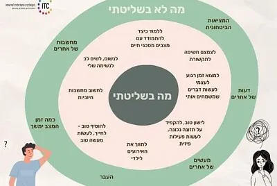 חוסן