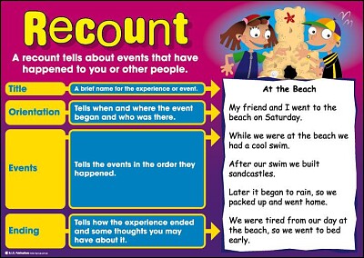 recount text