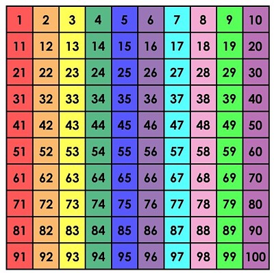 numbers