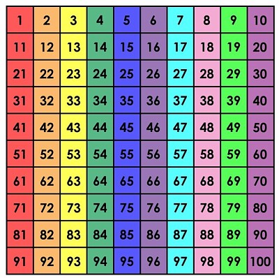 פאזל של numbers