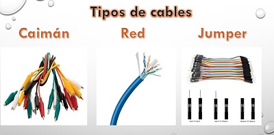 פאזל של Tipos de cables