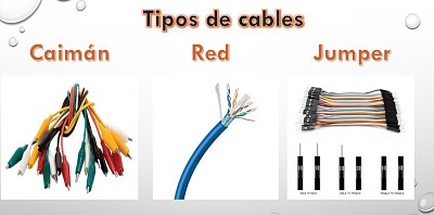 Tipos de cables jigsaw puzzle