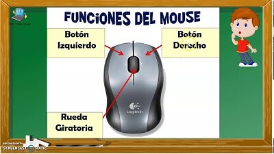 EL MOUSE Y SUS PARTES