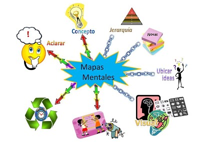 Mapa mental jigsaw puzzle