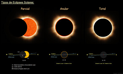 eclipse solar