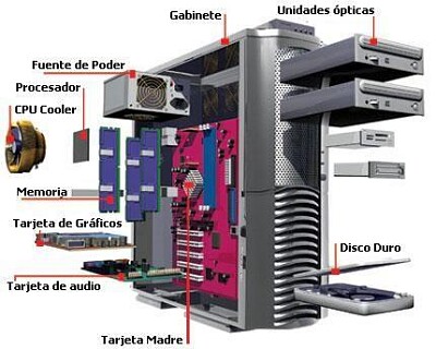 UNIDAD CENTRAL DE PROCESAMIENTO DE UNA PC jigsaw puzzle