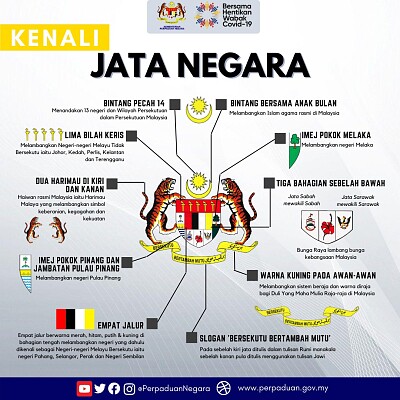 פאזל של lambang jata negara