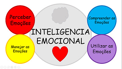 פאזל של Inteligencia Emocional