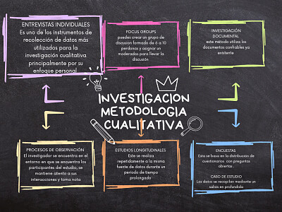 Investigación