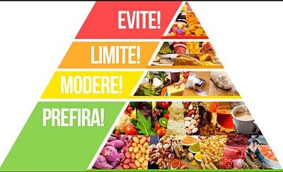 piramide alimentar jigsaw puzzle