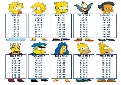 Tablas de Multiplicar