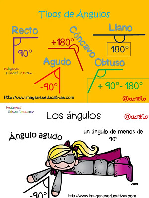 tipos de ángulos